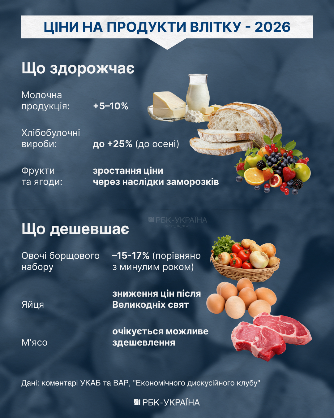 Хлеб – дорожает, абрикосы – в дефиците: что будет с ценами на продукты летом 2026